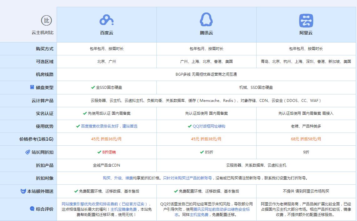 西峡云主机代理对比.jpg